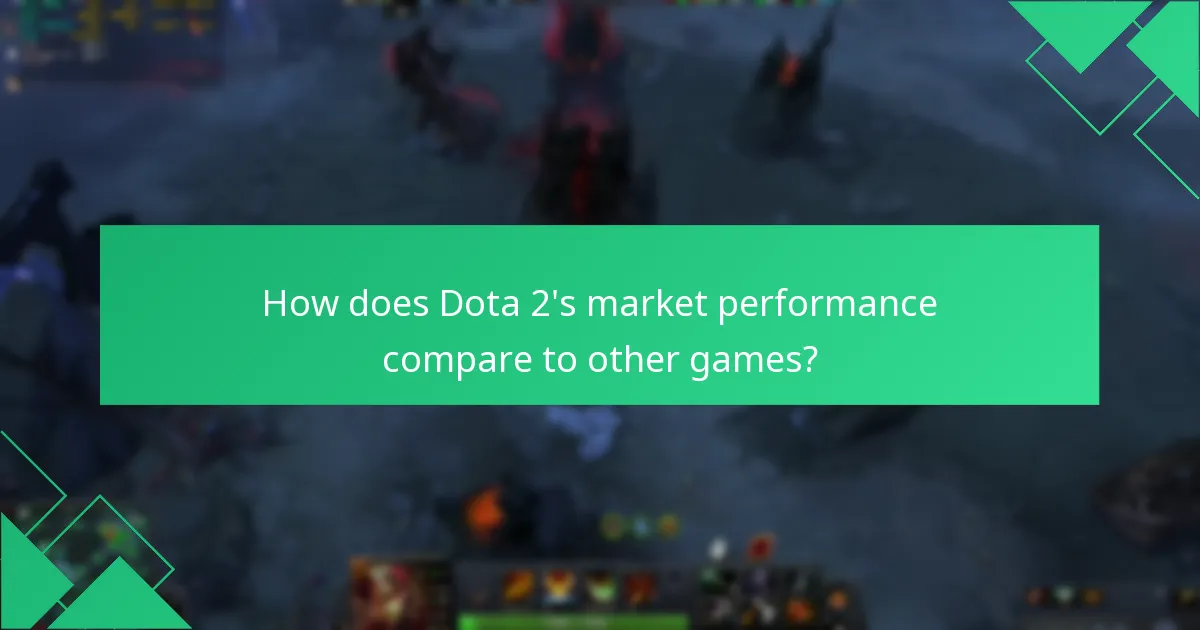 What are the player preferences for Dota 2 in-game items?